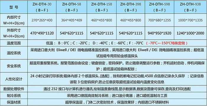 負(fù)90度超低溫冰箱